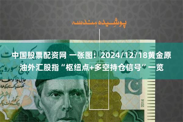 中国股票配资网 一张图：2024/12/18黄金原油外汇股指“枢纽点+多空持仓信号”一览